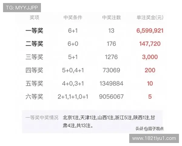 福彩开奖19115期最新开奖结果及中奖号码公布